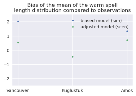 ../_images/notebooks_advanced_example_45_1.png